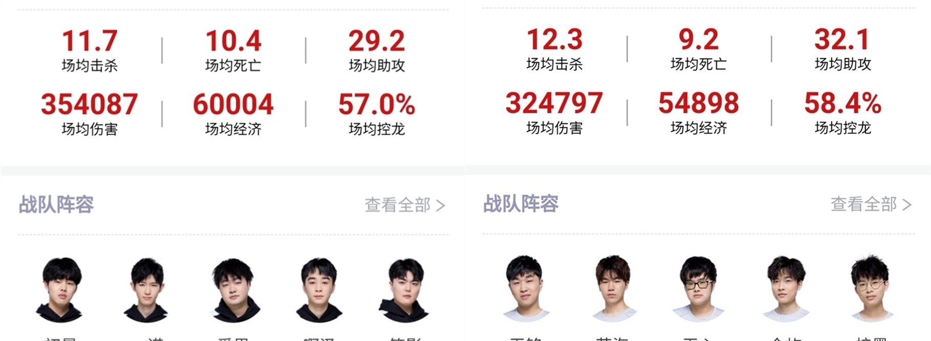 这对球队来