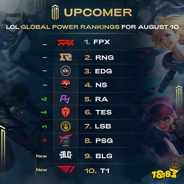 顶级运动员 顶级运动员